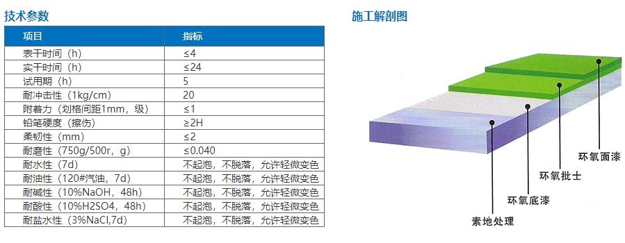 高耐磨环氧地坪