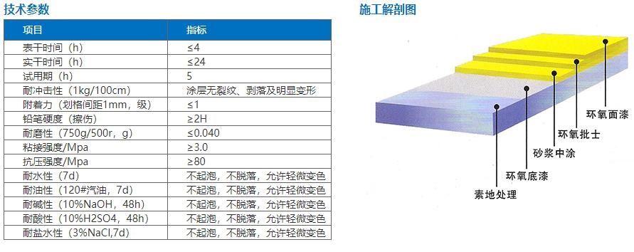 砂浆环氧地坪