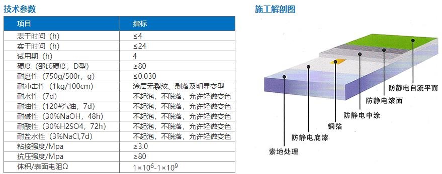 自流平防静电地坪漆