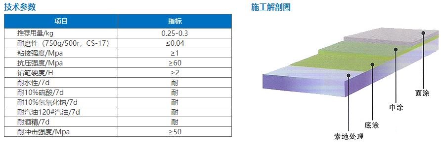 水性聚氨酯地坪漆