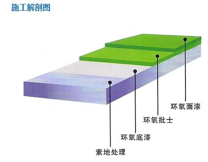 苏州环氧地坪工程施工