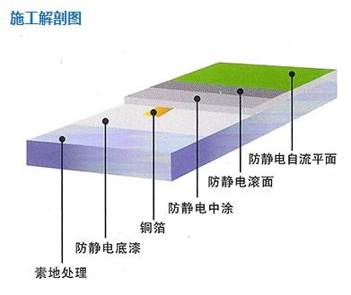 防静电环氧地坪漆施工