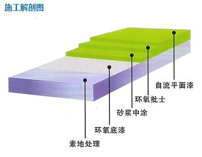 苏州自流平镘面环氧地坪施工