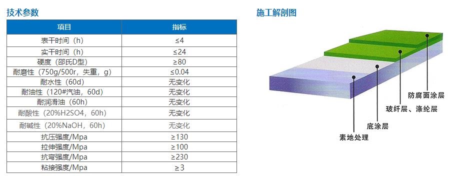 防腐地坪施工