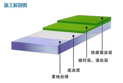 苏州环氧防腐蚀地坪施工