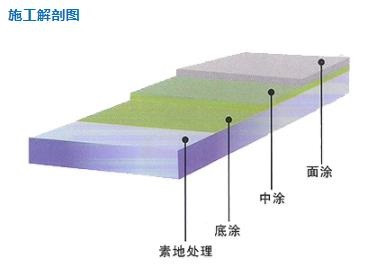 水性环氧地坪漆