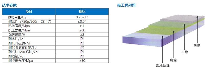 苏州水性环保地坪漆施工