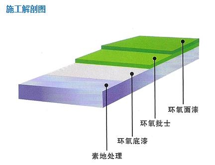 环氧地坪漆