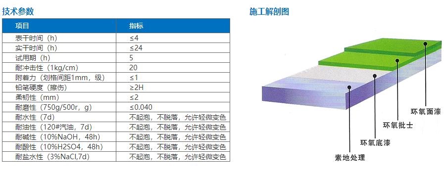 环氧平涂地坪漆施工