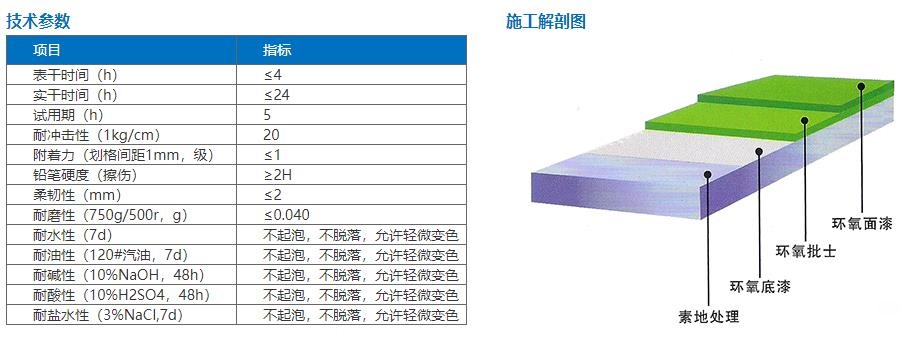 苏州耐磨地坪漆施工