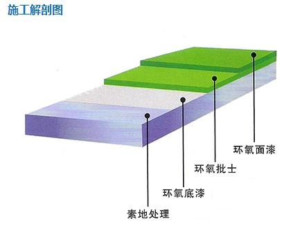 苏州超耐磨地坪施工