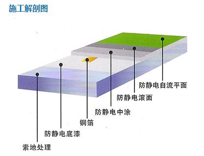 苏州环氧防静电地坪漆施工