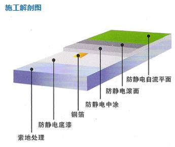 环氧防静电自流平施工