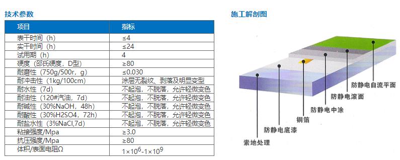 苏州环氧防静电自流平地坪