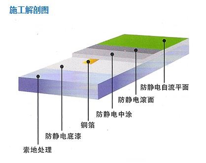 防静电地坪施工