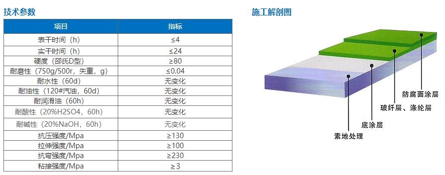 苏州防腐环氧地坪