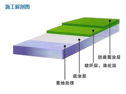 防腐环氧地坪