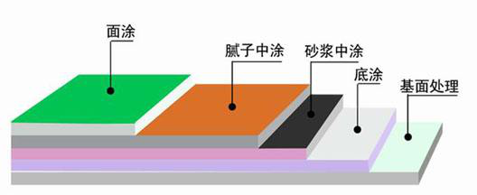 苏州环氧地坪施工