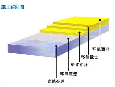 苏州车库地坪漆施工