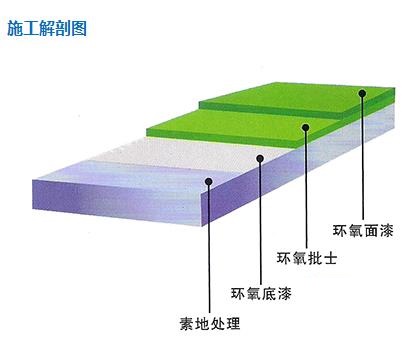 苏州地下车库环氧地坪施工