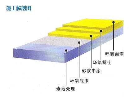 环氧砂浆地坪