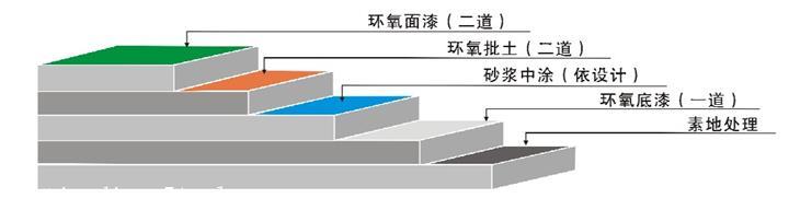 环氧砂浆地坪漆