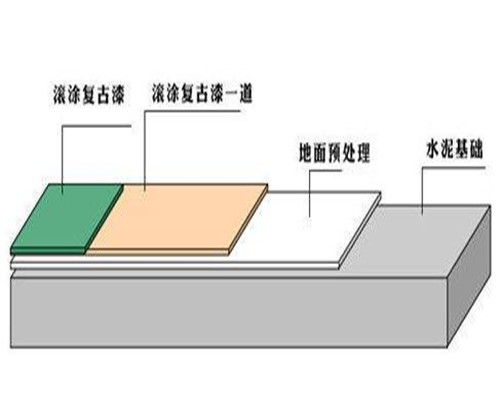 复古地坪价格