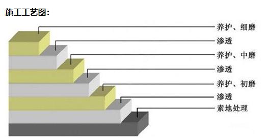 密封固化地坪施工价格