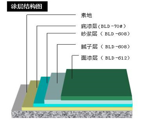 水性地坪漆价格