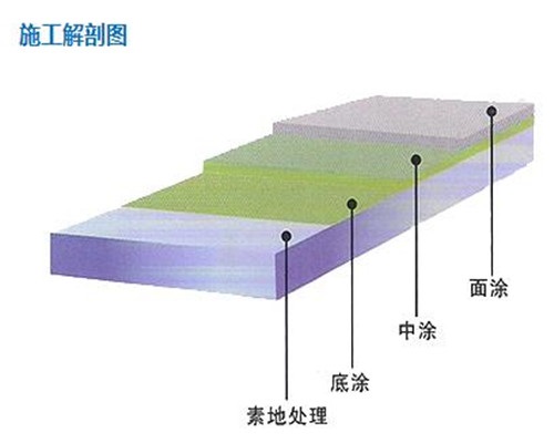 苏州水性环氧地坪价钱