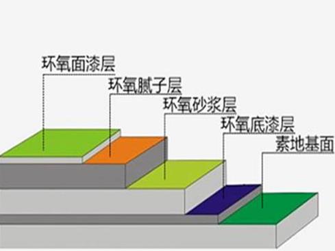 苏州环氧树脂漆