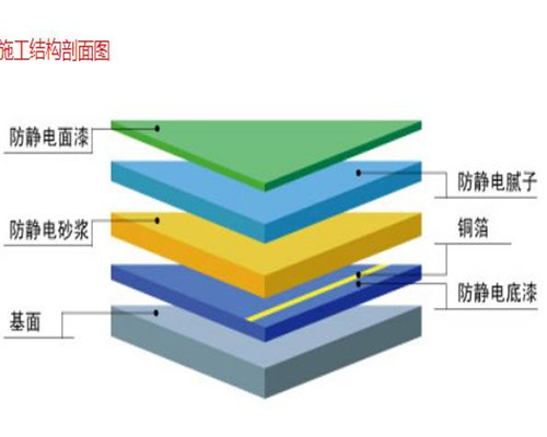 环氧树脂防静电漆施工