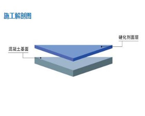 金刚砂地坪施工