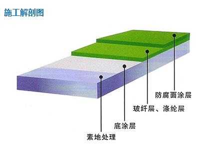 工业防腐地坪