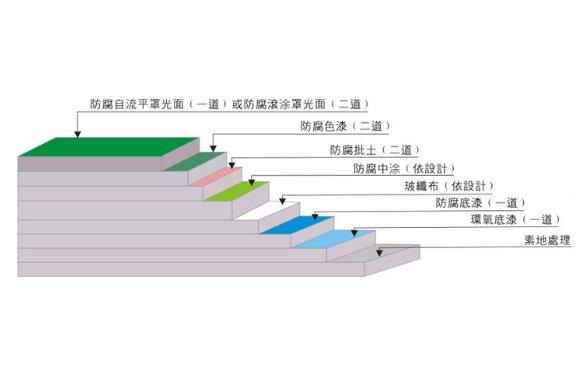 环氧防腐地坪