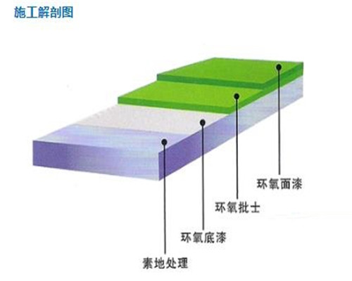 环氧树脂地坪