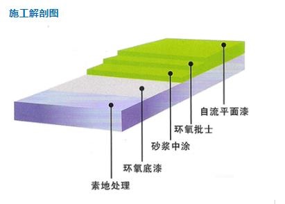 环氧树脂自流平地面