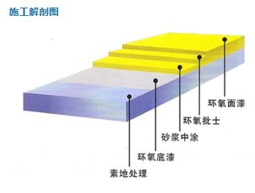 环氧砂浆耐磨地坪漆