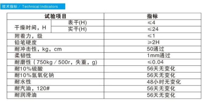 工业耐磨地坪