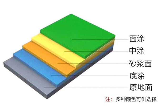 超耐磨地坪