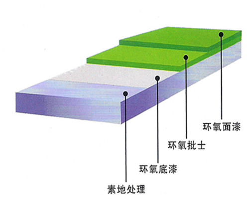 经济型环氧地面