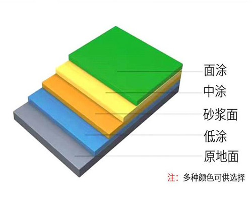 经济型车间环氧地坪