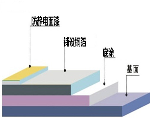 苏州防静电地坪漆