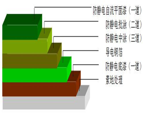 苏州防静电地坪工程