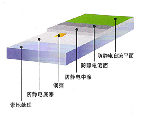 苏州防静电耐磨地坪